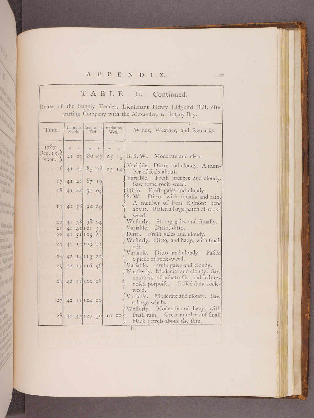 Page ix